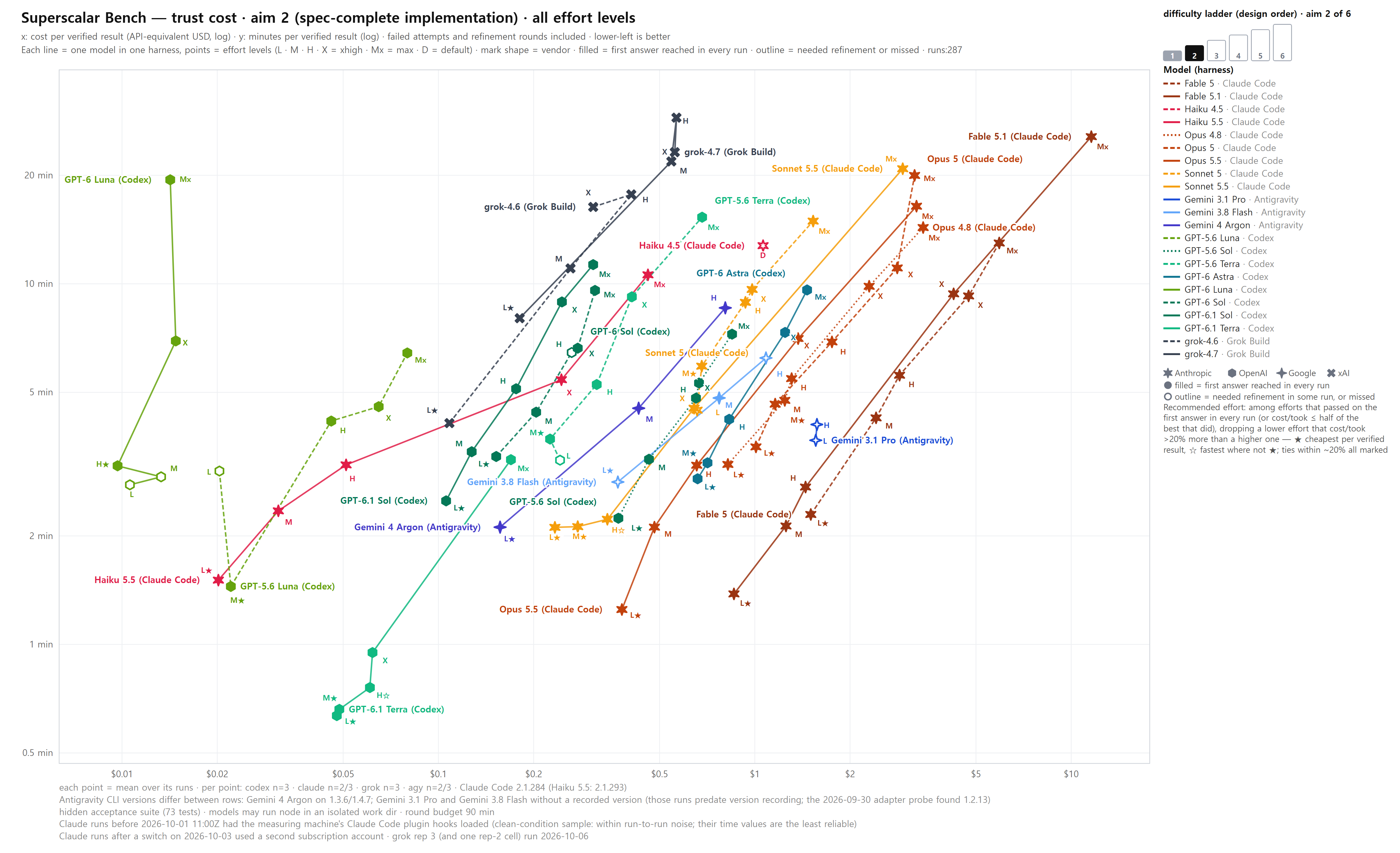 aim 2 — spec-complete implementation